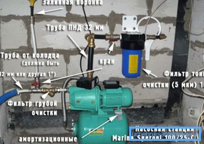 V domě nebo v suterénu instalujeme vysokou úroveň podzemní vody.