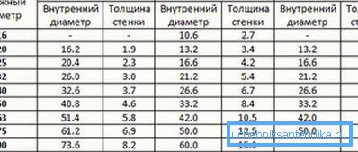 Můžete zvolit průměr polypropylenových trubek pro vytápění soukromého domu. Můžete zvolit průměr polypropylenových trubek pro vytápění soukromého domu.