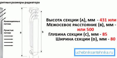 Tento diagram představuje dvě nejoblíbenější možnosti s roztečí 350 a 500 mm a tyto parametry je třeba dodržovat.