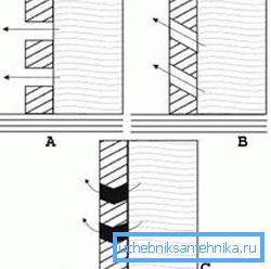 To je často přehlíženo, ale boční cementové filtry mohou také pomoci příčině (viz popis v textu)