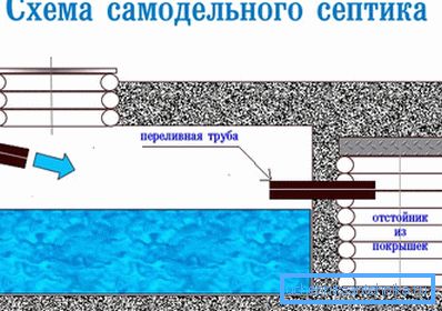 V tomto diagramu můžete vidět způsob realizace septiku v domácnosti. V tomto diagramu můžete vidět způsob realizace septiku v domácnosti.