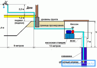 V foto - hydraulickém výpočtu čerpacího zařízení