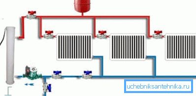 V foto - 2 x potrubí vytápění systém s mechanickým oběhem V foto - 2 x potrubí vytápění systém s mechanickým oběhem