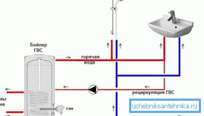 Ve fototelefrické vodě s kotlem