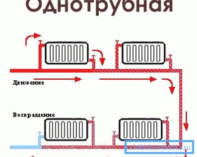 Ve fotografickém schématu s jedním potrubím. Ve fotografickém schématu s jedním potrubím.