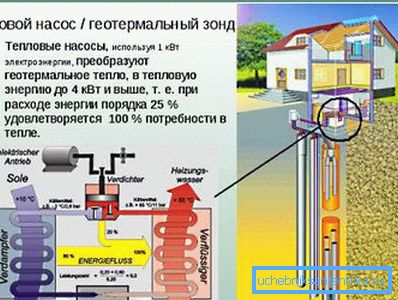 Na fotografii - základem geotermálního vytápění doma je hluboká studna a tepelné čerpadlo.
