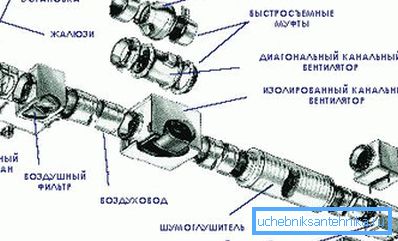 Fotografie zobrazuje umístění filtru. Fotografie zobrazuje umístění filtru.