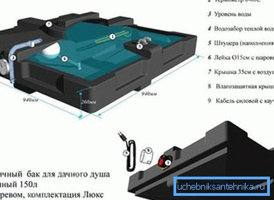 Na obrázku je plastiková nádrž na vodu průmyslové výroby s elektrickou ohřívanou vodou. Na obrázku je plastiková nádrž na vodu průmyslové výroby s elektrickou ohřívanou vodou.