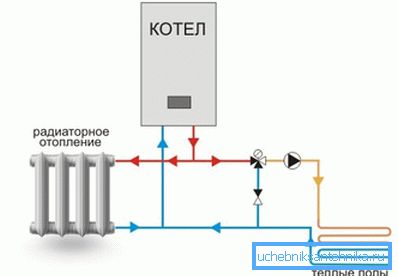 Na obrázku je znázorněn schéma zapojení v topném systému.