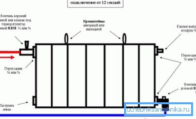 Na fotografii - správné diagonální připojení baterie na balkoně