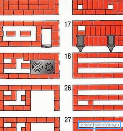 Na obrázku je příklad objednání relativně velké kamny. Na obrázku je příklad objednání relativně velké kamny.
