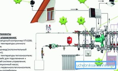 Na schématu foto - automatizace pro topný systém