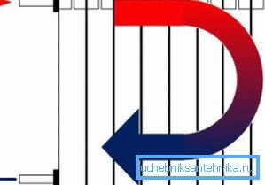 Na obrázku - schéma jednosměrného připojení topného tělesa Na obrázku - schéma jednosměrného připojení topného tělesa