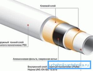 Na fotografii - schéma zařízení vyztužené kov-plastové trubky Na fotografii - schéma zařízení vyztužené kov-plastové trubky