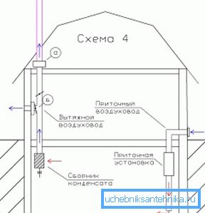 Na fotografii - schéma ventilace suterénu v soukromém domě