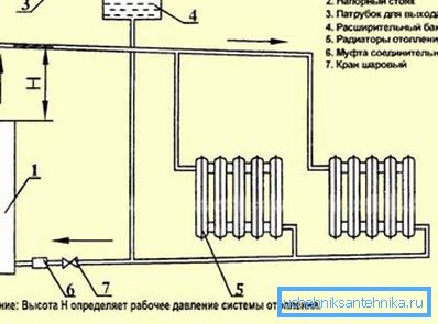 Na fotografii - zařazení elektrického kotle do topného systému s přirozenou cirkulací Na fotografii - zařazení elektrického kotle do topného systému s přirozenou cirkulací