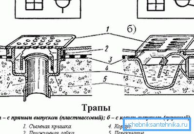 Na schématu - modely s přímým (vertikálním) a šikmým (uvolněním)