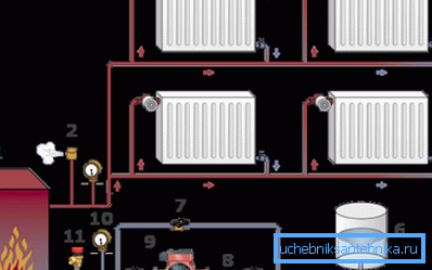 Schéma je optimálním místem pro instalaci čerpadla.