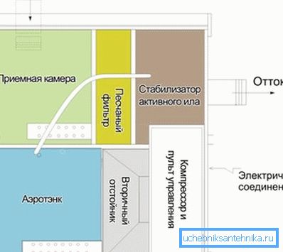 Na schématu je podrobný princip odpadní vody Topas Na schématu je podrobný princip odpadní vody Topas