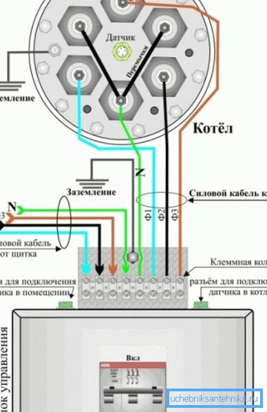 Na obrázku je příklad připojení topného kotle Na obrázku je příklad připojení topného kotle