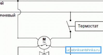 Diagram zobrazuje volbu, kdy je ventil otevřený, to znamená, že je zařízení vypnuto