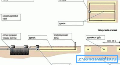Na obrázku je znázorněn vertikální kanál ventilace. Na obrázku je znázorněn vertikální kanál ventilace.