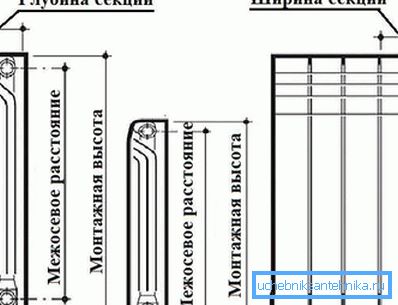 Diagram zobrazuje vzdálenost středu