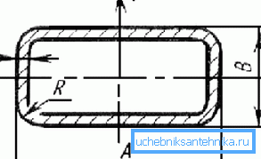 Diagram zobrazuje hlavní parametry obdélníkového potrubí