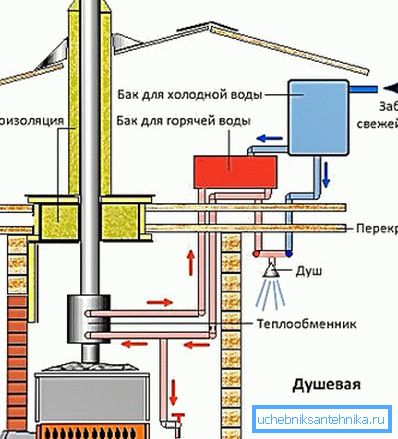 Diagram - zjednodušená verze duše Diagram - zjednodušená verze duše