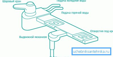 Na obrázku jsou typické bidetové set-top boxy