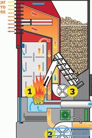 Diagram ukazuje, že objem bunkru pro granule je malý