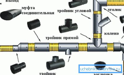 Vizuální instrukce pro sestavení základních prvků. Vizuální instrukce pro sestavení základních prvků.