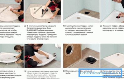 Vizuální instrukce pro instalaci a připojení.