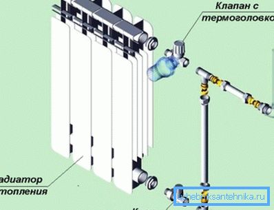 Vizuální schéma instalace.