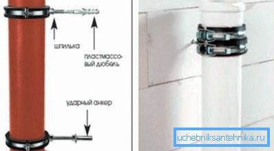 Vizuální schéma upevňovacích svorek. Vizuální schéma upevňovacích svorek.