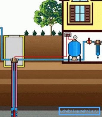 Ilustrativní schéma zapojení všech prvků systému zásobování vodou ze studny