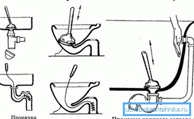 Vizuální pomůcka pro použití plunžru a sanitárního kabelu Vizuální pomůcka pro použití plunžru a sanitárního kabelu