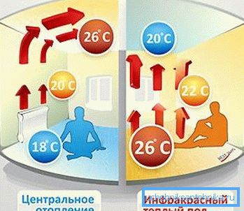 Vizuální srovnání s ohřevem vody. Vizuální srovnání s ohřevem vody.