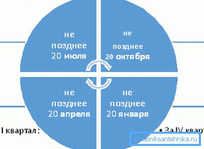 Ilustrativní plán placení daně z vody ze studny. Ilustrativní plán placení daně z vody ze studny.