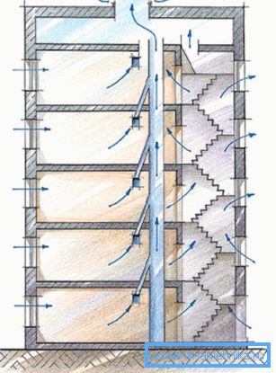 Nejběžnější schéma větrání v panelovém domě na 9 podlažích