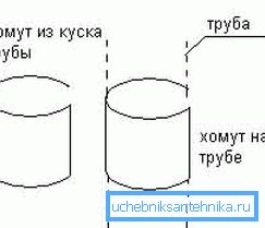 Krycí svorka z kusu trubky. Krycí svorka z kusu trubky.