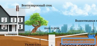 Vnější kanalizace - nezbytný prvek systému odvodnění špinavé vody