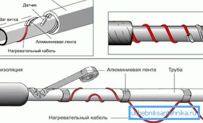 Venkovní instalace