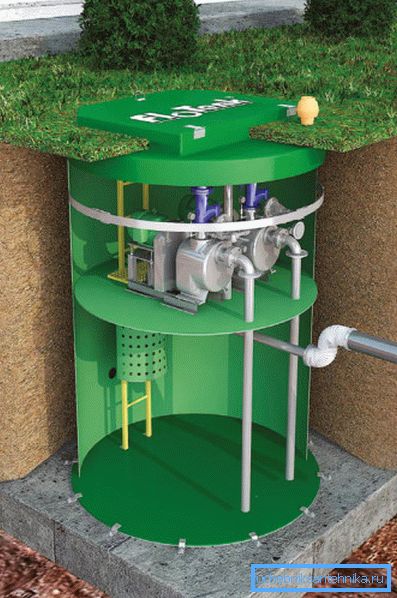 Externí kanalizační čerpací stanice pro soukromé obydlí průměrné energie