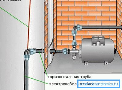 Zemní čerpadlo je vhodné pro hloubku přívodu vody nepřesahující 8 metrů