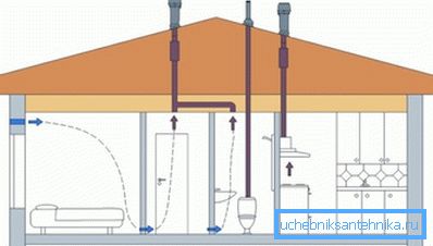 Samoobslužná ventilace: jednoduchá řešení