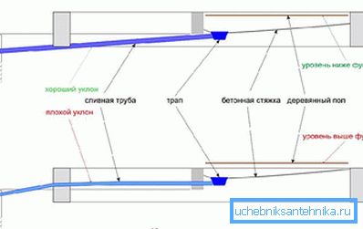 Chyby při instalaci