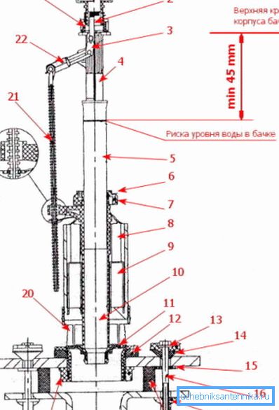 Některé pokyny k instalaci obsahují podrobné výkresy těchto konstrukcí, které jsou velmi užitečné pro vlastní montáž, protože většina výrobců dodává tyto díly v částečně rozložené formě.
