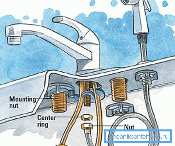 Některé produkty vyžadují zcela odlišný přístup k procesu instalace, protože mají speciální provedení.