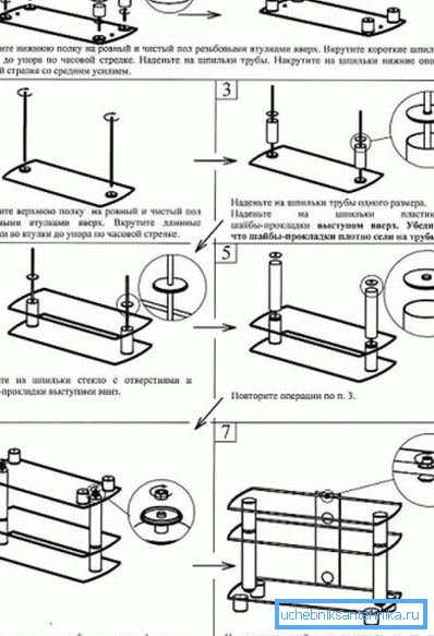 Někteří mistři přijmou připravené pokyny pro sestavování továrních systémů jako základ svých projektů a na jejich základě vytvoří vlastní výkresy.